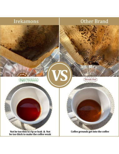 Filtro de Café Cono Irekamons 200 Unidades 8-12 Tazas Papel Natural