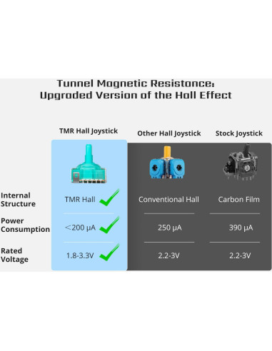 Joystick TMR Hall HandheldDIY para ROG Ally X - Cero Deriva y Calibración Fácil