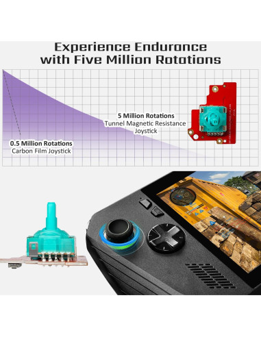 Joystick TMR Hall HandheldDIY para ROG Ally X - Cero Deriva y Calibración Fácil
