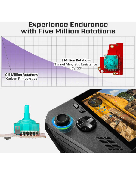 Joystick TMR Hall HandheldDIY para ROG Ally X - Cero Deriva y Calibración Fácil