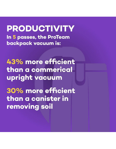 Aspiradora Comercial ProTeam Super Coach Pro 6 con Kit 2 Piezas