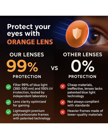 Gafas VIEWBETTER Anti Luz Azul Ámbar para Juegos - Modelo VB7511
