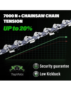 Cadena de Motosierra TapVolx 40 cm 4-Pack Alta Resistencia 2