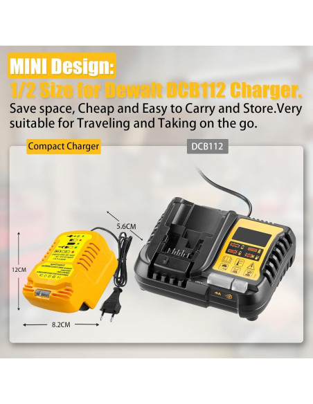 Cargador Mini DeWalt 20V para Baterías de Litio Compacto