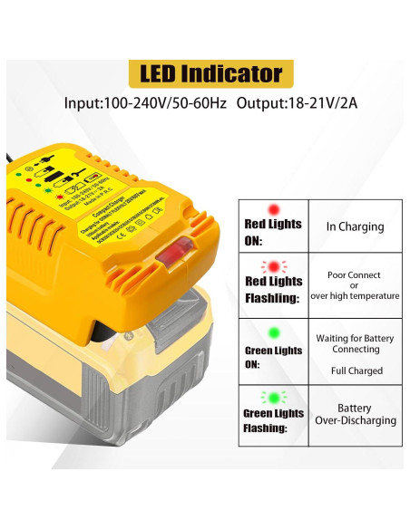 Cargador Mini DeWalt 20V para Baterías de Litio Compacto