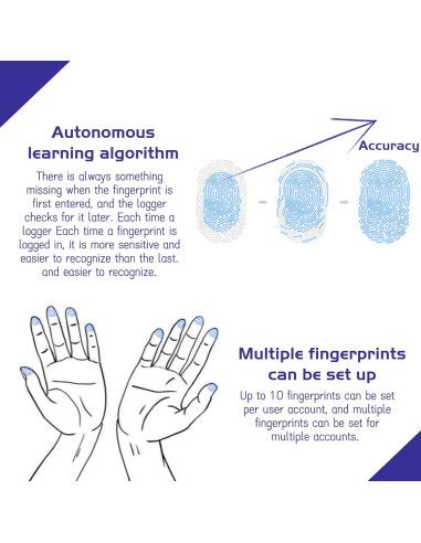 Lector de Huellas Dactilares USB C Yoidesu Mini 360 0.5s