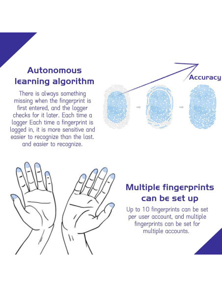 Lector de Huellas Dactilares USB C Yoidesu Mini 360 0.5s