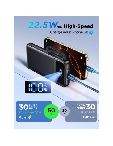 Banco de Energía Aioneus 10000mAh Carga Rápida 22.5W 6 Salidas