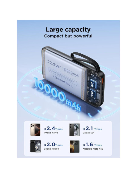 Banco de Energía Aioneus 10000mAh Carga Rápida 22.5W 6 Salidas