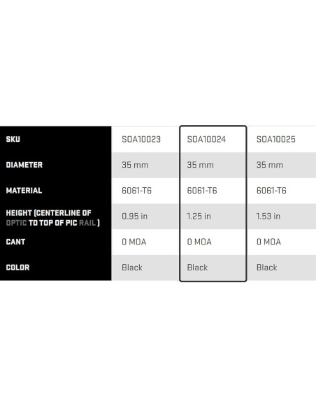 Anillas de Montaje Sig Sauer Alpha1 35mm Aluminio Táctico