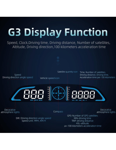 Velocímetro Digital GPS SinoTrack ST-HUD-G3 Pantalla 13.97 cm