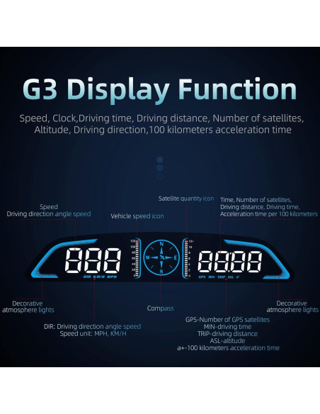 Velocímetro Digital GPS SinoTrack ST-HUD-G3 Pantalla 13.97 cm
