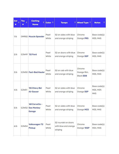 Conjunto de 6 Autos Hot Wheels Muscle Speeder Exclusivo