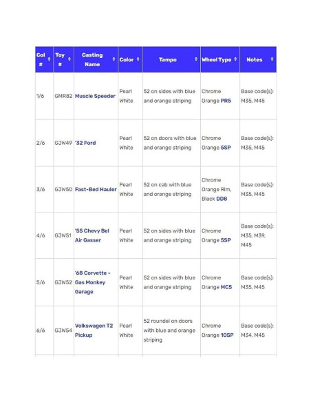 Conjunto de 6 Autos Hot Wheels Muscle Speeder Exclusivo