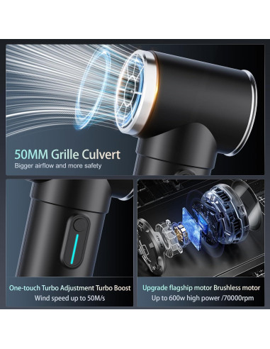 Soplador de Aire Inalámbrico PERFORMANCE GURU TF50 600W