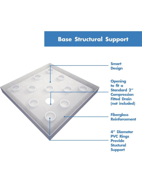 Base de Ducha DreamLine SlimLine 81x81 cm Doble Umbral Blanco