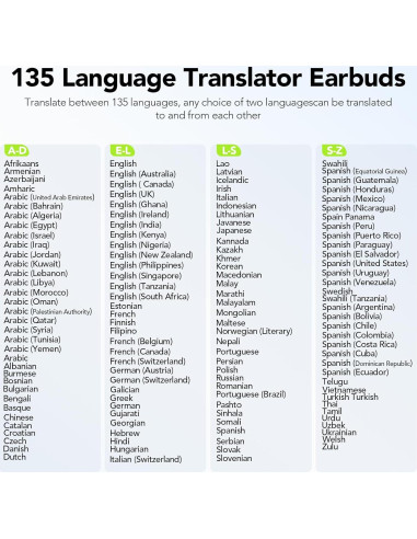 Auriculares Traductores MINISO X28 AI 135 Idiomas Bluetooth