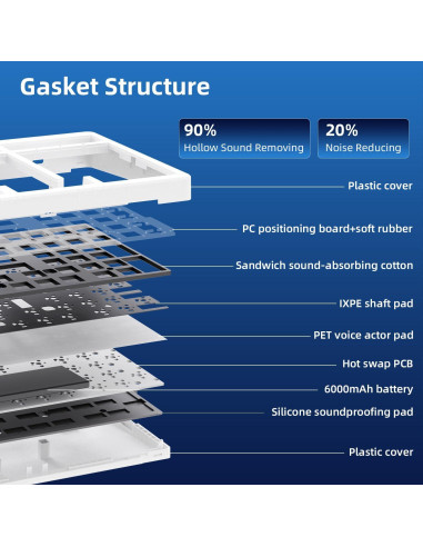 Teclado Mecánico Inalámbrico ZORNHER ZH980 95% RGB PBT