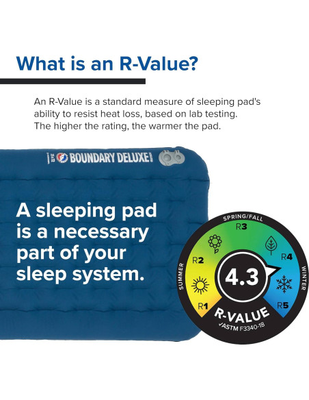 Colchón Inflable Aislado Big Agnes Boundary Deluxe Regular 51x183 cm