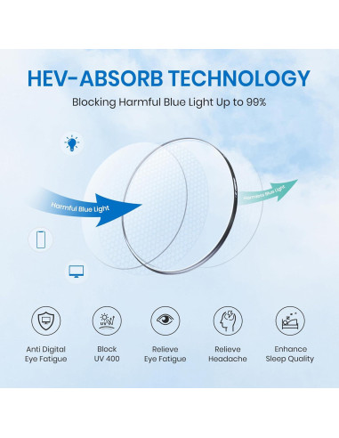 Gafas de bloqueo de luz azul Cyxus unisex para computadora