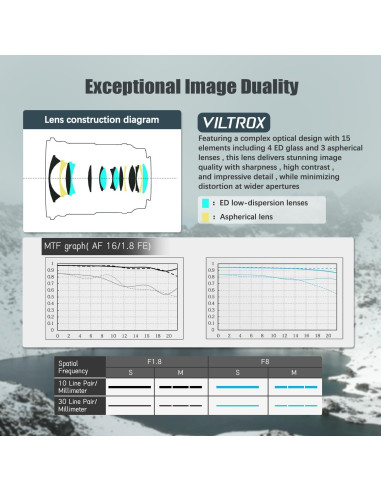Lente VILTROX 16mm F1.8 Autofocus Gran Angular para Sony