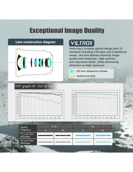 Lente VILTROX 16mm F1.8 Autofocus Gran Angular para Sony Lente VILTROX 16mm F1.8 Autofocus Gran Angular para Sony