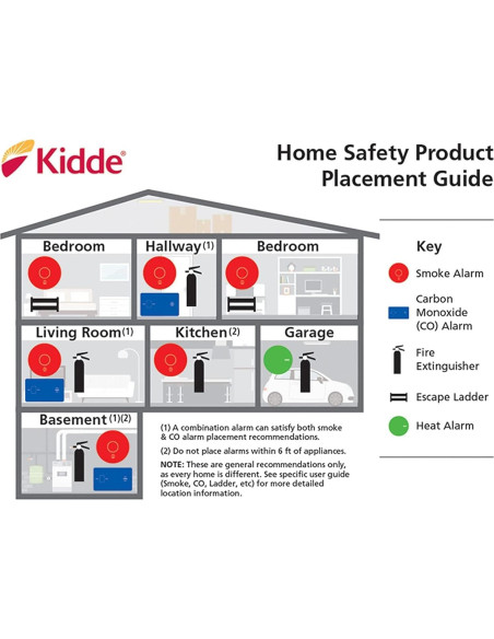 Detector de Humo Kidde i12040 Conectado a la Red 120V
