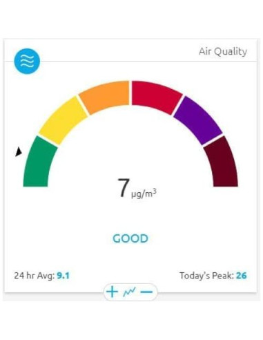 Monitor de Partículas Inalámbrico PM2.5 Ambient Weather