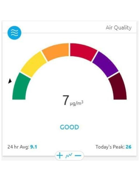 Monitor de Partículas Inalámbrico PM2.5 Ambient Weather