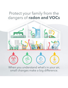 Kit de Monitoreo de Calidad de Aire Airthings 4200 - Radón y Humedad 2