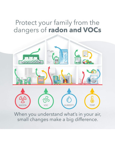 Kit de Monitoreo de Calidad de Aire Airthings 4200 - Radón y Humedad