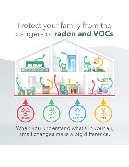 Kit de Monitoreo de Calidad de Aire Airthings 4200 - Radón y Humedad