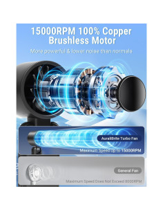 Ventilador Turbo Portátil AuraliBrite G01 15000RPM 20Hrs 2