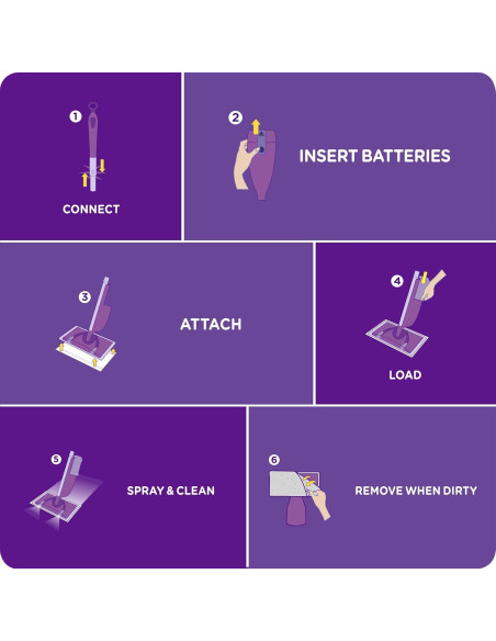 Limpiador Multiusos Swiffer WetJet 1.25L Aroma Lavanda - 2 Pack