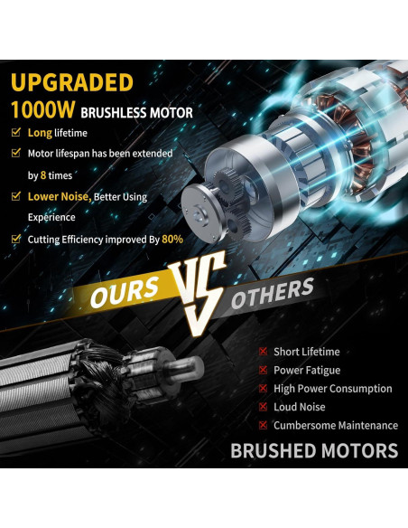 Motosierra Mini Inalámbrica JEXUGK 1000W 20.32cm 2 Baterías 4.0Ah