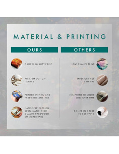 Arte en Lienzo Enmarcado Thomas Kinkade 101 Dálmatas 25.4x20.3 cm 2