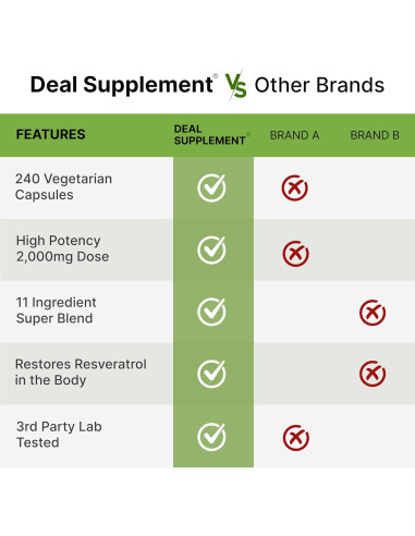 Complejo de Resveratrol 2000mg 240 Cápsulas Vegetales - Deal Supplement