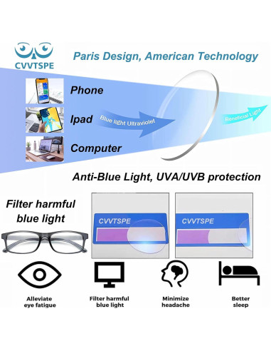 Paquete de 5 Gafas de Lectura Anti-Luz Azul UV400 Unisex