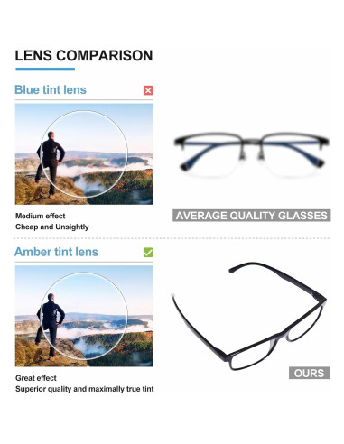 Paquete de 5 Gafas de Lectura Anti-Luz Azul UV400 Unisex