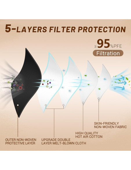 Mascarilla KN95 Desechable FACEMOON - Paquete de 100 Unidades 5 Capas