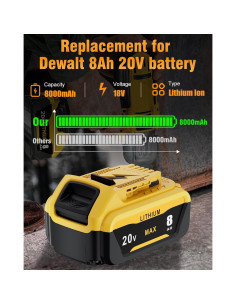 2 Baterías de Ión de Litio 8.0Ah Dewalt 20V Max Compatibles 2