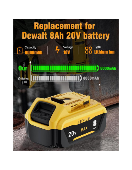 2 Baterías de Ión de Litio 8.0Ah Dewalt 20V Max Compatibles
