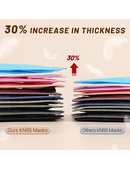 Mascarilla KN95 Desechable FACEMOON - Paquete de 100 Unidades 5 Capas