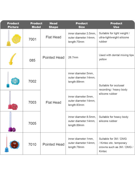 Consejos de Mezcla Dental HelivitaCore 100pcs 4:1 10:1 Azul-Naranja