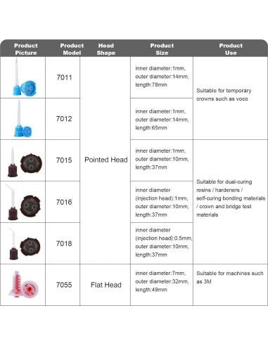 Consejos de Mezcla Dental HelivitaCore 100pcs 4:1 10:1 Azul-Naranja