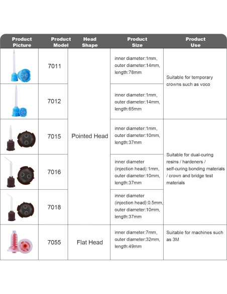Consejos de Mezcla Dental HelivitaCore 100pcs 4:1 10:1 Azul-Naranja