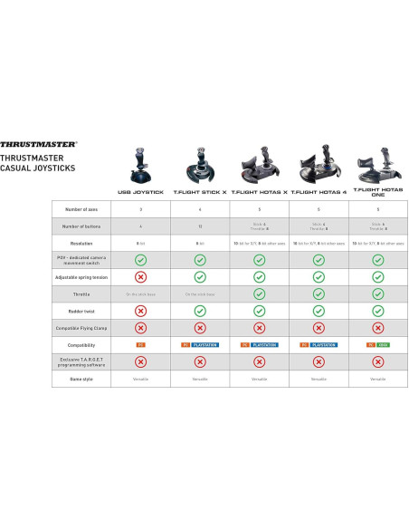 Joystick Thrustmaster T-Flight Hotas X para PC Joystick Thrustmaster T-Flight Hotas X para PC
