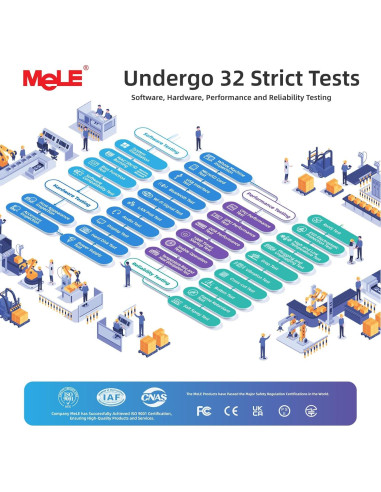 Mini PC MeLE Overclock 4C N95 16GB 512GB 4K Triple Pantalla