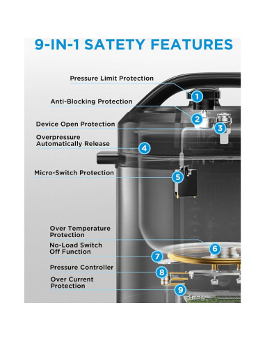 Midea Olla de Presión Eléctrica 12-en-1 8L Acero Inoxidable