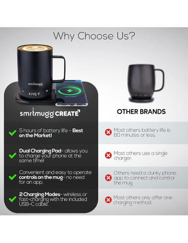 Taza Calentada SmrtMugg CREATE 14 OZ con Carga Inalámbrica